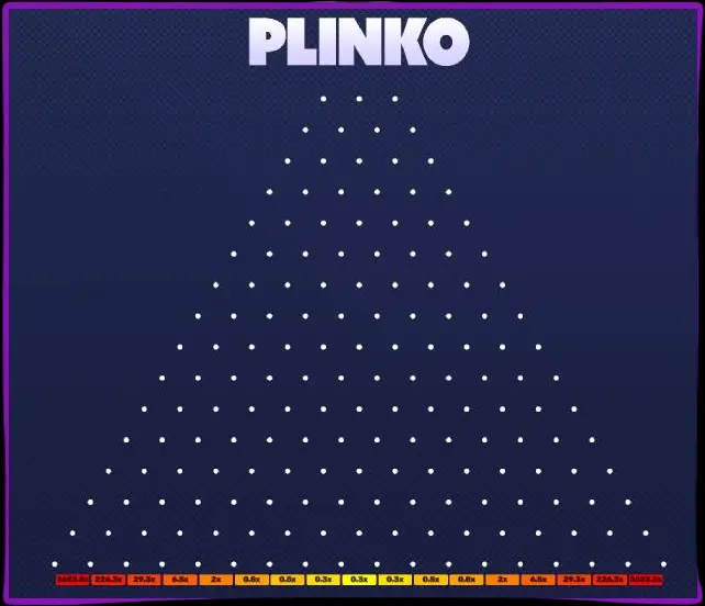 In che modo le versioni di Plinko differiscono tra loro a seconda del fornitore?